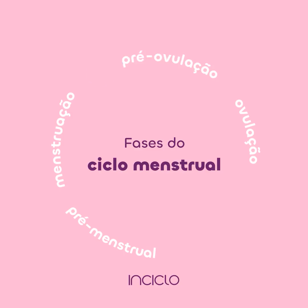 O que é o ciclo menstrual e quais são as suas fases?